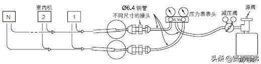 銅管的焊接注意事項