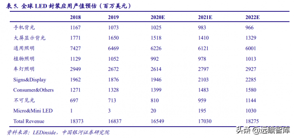 電子行業2022年度策略:能源轉換、科技智慧化奏響電子行業新篇章 電子行業2022年度策略:能源轉換、科技智慧化奏響電子行業新篇章