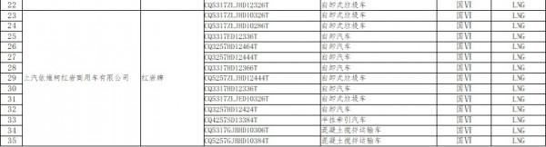 工信部：工信部發布新一批免徵車輛購置稅新能源汽車車型目錄 理想ONE等車型在列