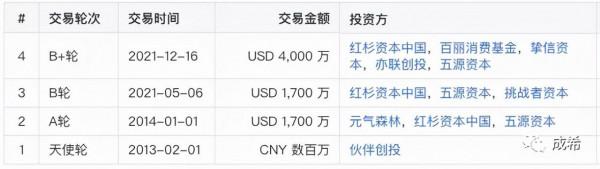 110億美金獨角獸Airtable，在國內的模仿者能走多遠