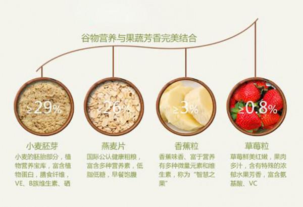 好吃不易胖的小麥胚芽，怎麼吃既營養又健康？