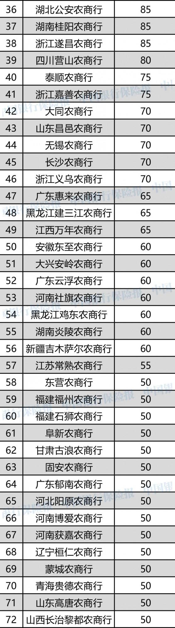 罰款7.39億！81人終身禁業！329家銀行受罰！上半年銀行機構處罰一覽
