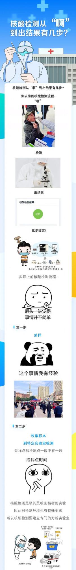 核酸檢測從“啊”到出結果有幾步？