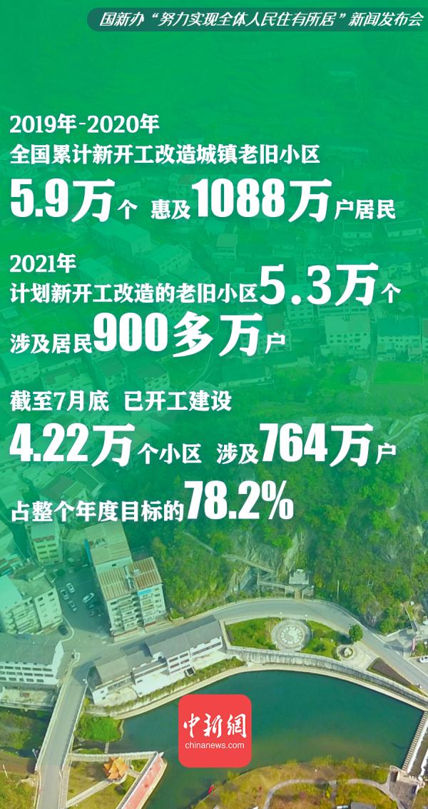 努力實現全體人民住有所居，中國做了這些事