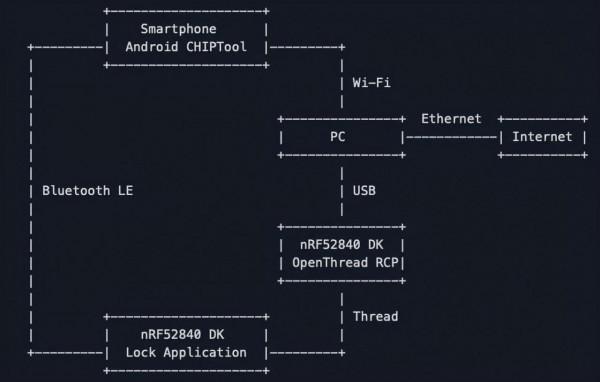 誓要統一智慧家居“江湖”的Matter標準，為何遲遲沒有進展？