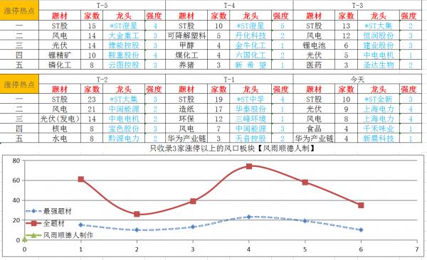 晚舟回國，用電緊張，下週A股怎麼看？晶片、電力會有行情嗎？