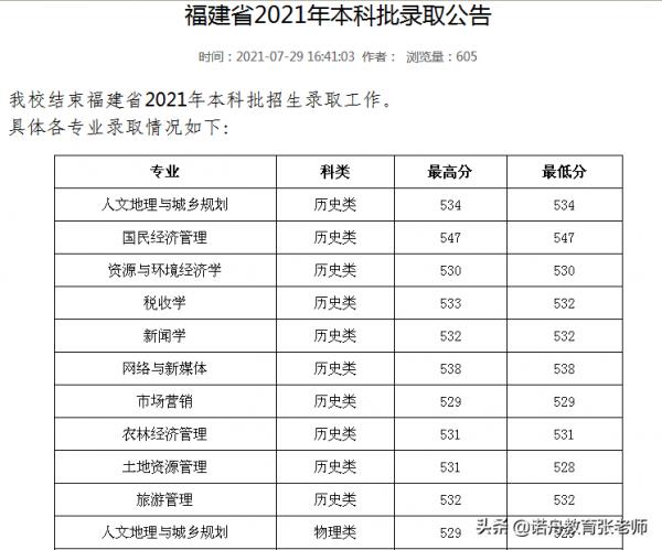 山西財經大學2021年錄取分數線 山西財經大學2021年錄取分數線