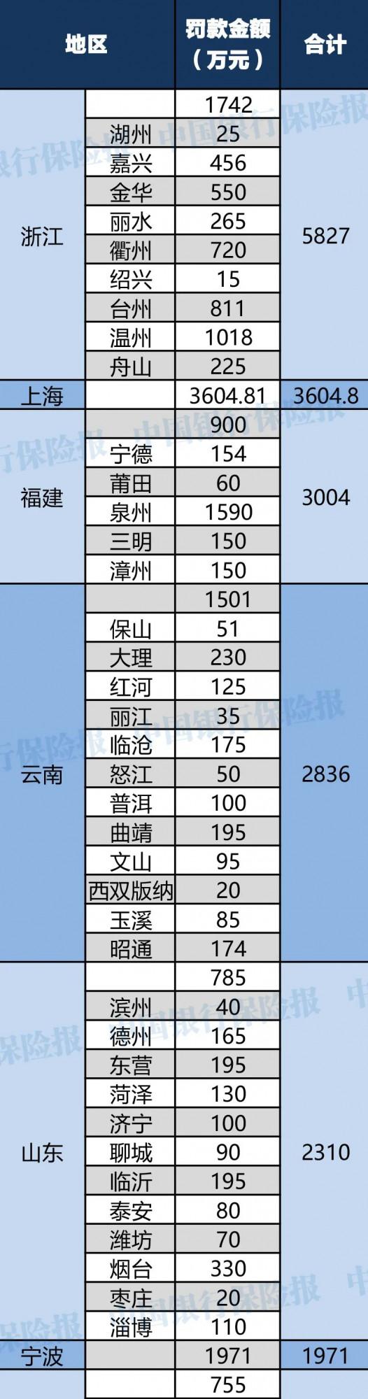 罰款7.39億！81人終身禁業！329家銀行受罰！上半年銀行機構處罰一覽