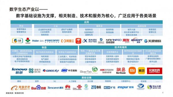 數字生態產業助推共同富裕發展白皮書