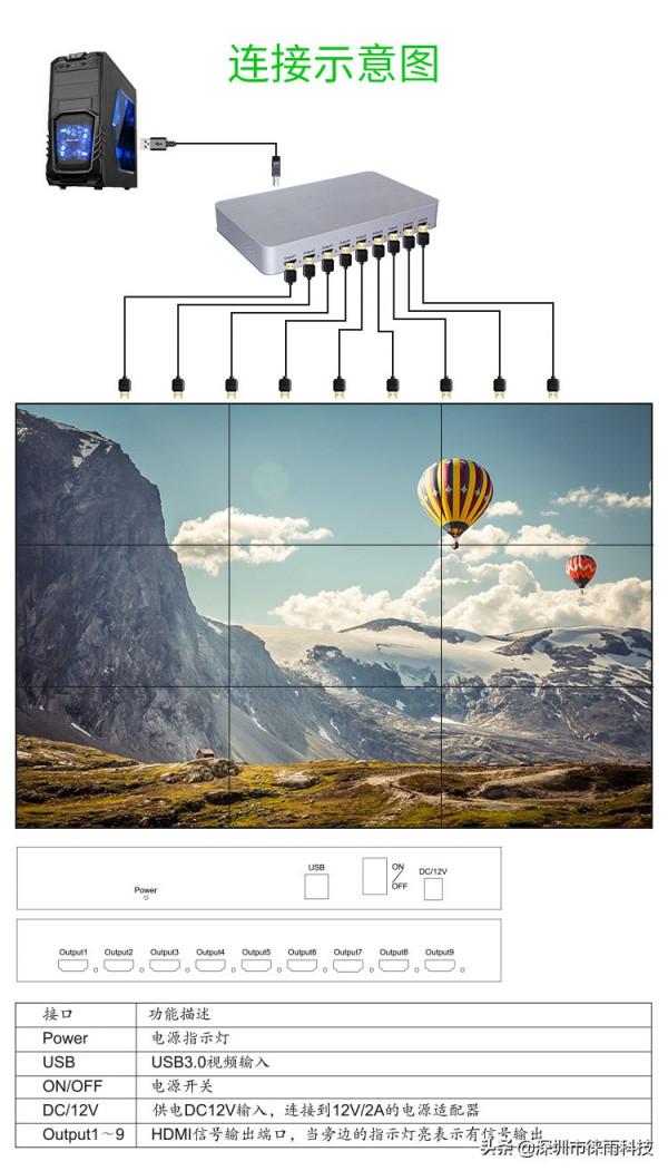 徠雨科技-高畫質 3x3 USB拼接器應用案例分享