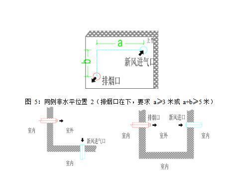 壁掛爐排煙口與新風進氣口位置技術要求