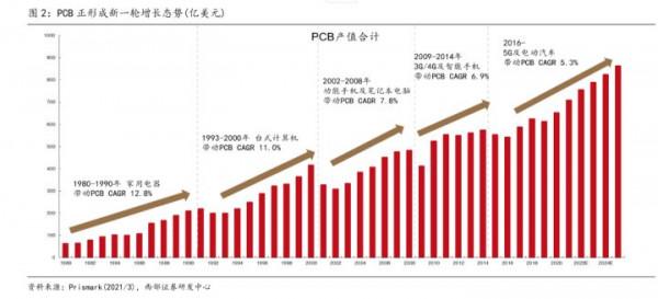 掘金新三板之邦力達：為富士康、比亞迪供應印製電路板離型膜