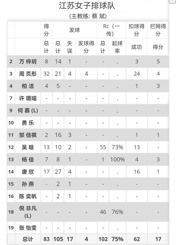 江蘇女排逆轉遼寧有感：陣痛中的中國女排需要更多新人勇敢站出來