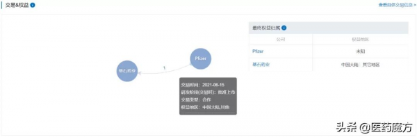 2022年，這19款重磅新藥將在中國獲批