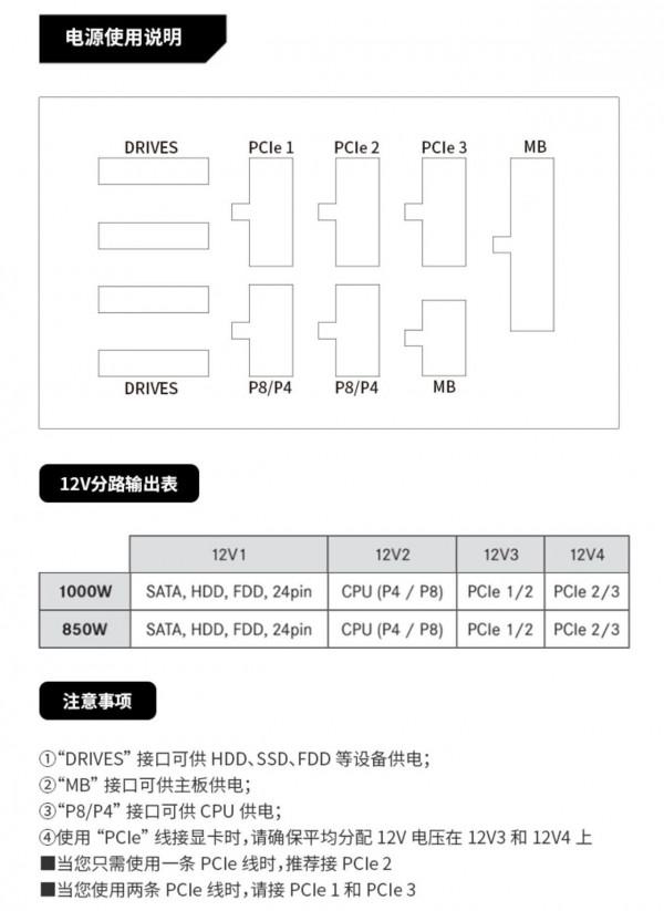 萬物皆可RGB？be quiet! Light Wings風扇體驗分享&amp;裝機秀