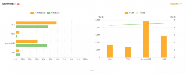 「亞馬遜」寵物狗床選品市場分析報告