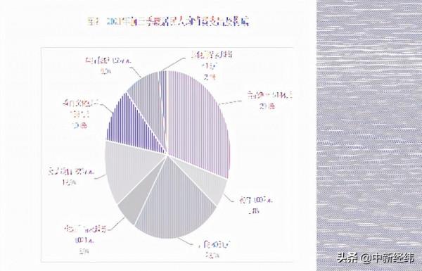 31省份前三季消費榜：京滬人均超3萬，16省份增速跑贏全國