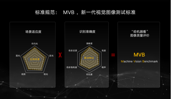 華為機器視覺張愛軍:三個「萬物」定義智慧世界|第四屆中國人工智慧安防峰會 華為機器視覺張愛軍:三個「萬物」定義智慧世界|第四屆中國人工智慧安防峰會