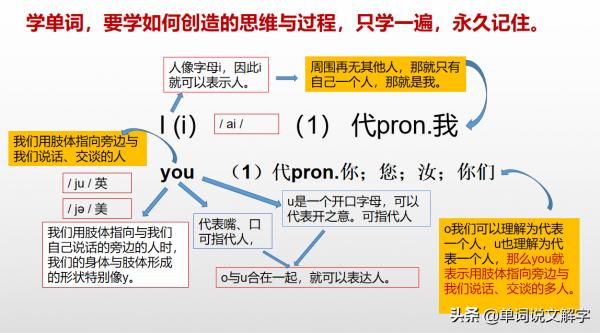 英國語言學家遺留下的“單詞發明創造思維與過程”的寶貴遺產 英國語言學家遺留下的“單詞發明創造思維與過程”的寶貴遺產