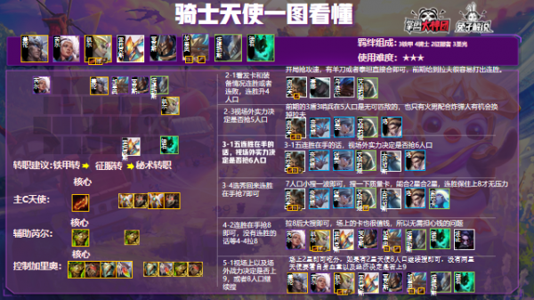 金剷剷之戰天使最後的榮光！騎士天使多轉靈活上分