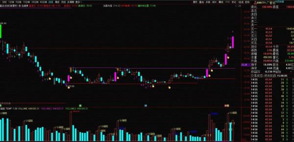 廣譽遠、老白乾、酒鬼酒走勢解析