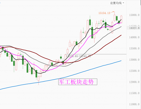 尾盤操作確認及問題解答！白酒、軍工今天要減倉嗎？