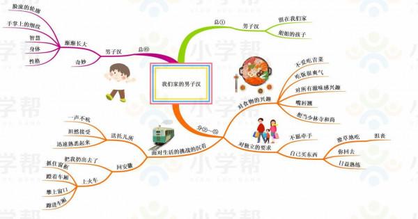 四年級語文下冊,思維導圖,預習課文讓孩子一目瞭然 四年級語文下冊,思維導圖,預習課文讓孩子一目瞭然