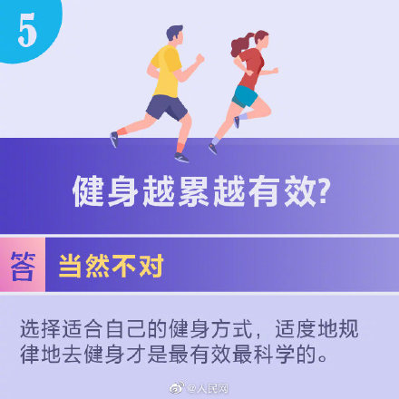 快問快答！9圖瞭解健身小誤區
