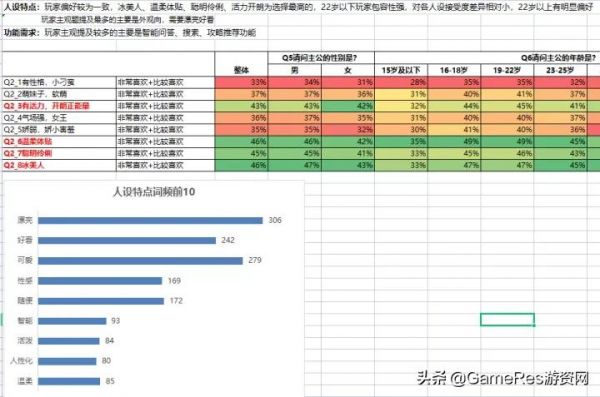 天美T2《亂世王者》主美：16年美術經驗，如何迭代國風審美設計？