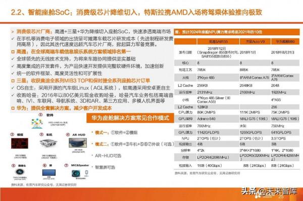 汽車智慧駕駛產業深度研究:全球智慧駕駛產業鏈投資分析 汽車智慧駕駛產業深度研究:全球智慧駕駛產業鏈投資分析