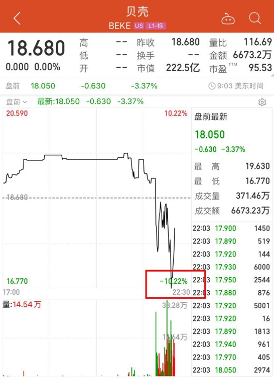 渾水：我們正在做空貝殼！貝殼：我們堅決抵制做空，歡迎各種調查