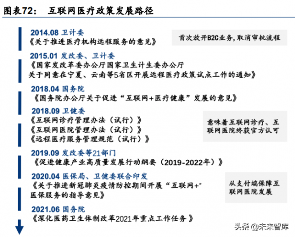 醫療資訊化行業深度研究：醫療IT長坡厚雪，前瞻佈局景氣拐點