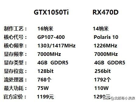 1050TI永遠的神？