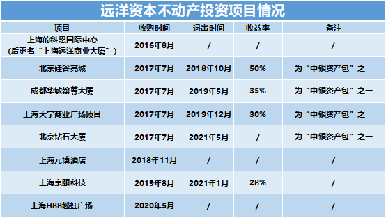 冬天法則 &vert; 遠洋資本避寒