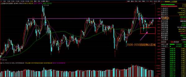 滬指反覆震盪,一二賽道你來我往,誰將成為下一個伏擊點? 滬指反覆震盪,一二賽道你來我往,誰將成為下一個伏擊點?