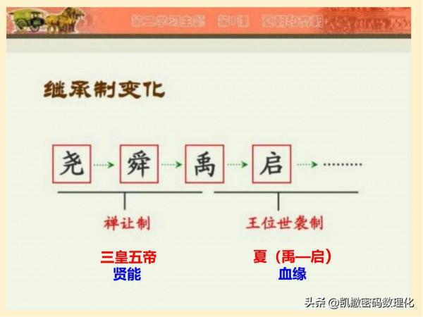 初中歷史千呼萬喚的知識結構圖來啦,快來收藏大彙總 初中歷史千呼萬喚的知識結構圖來啦,快來收藏大彙總