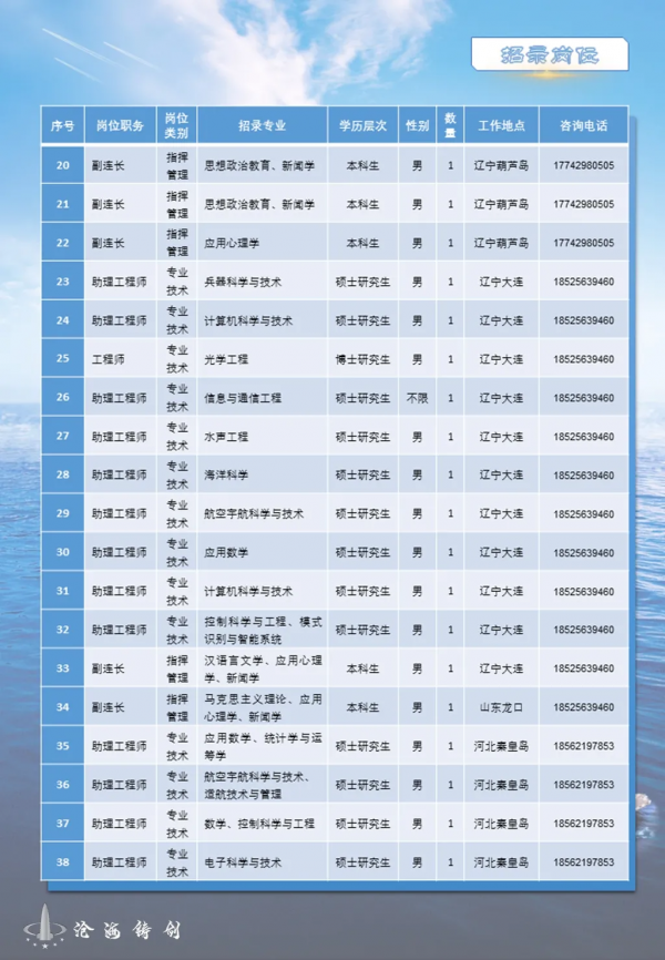 直招軍官，又一份公告來了：2022年直接選拔招錄軍官公告