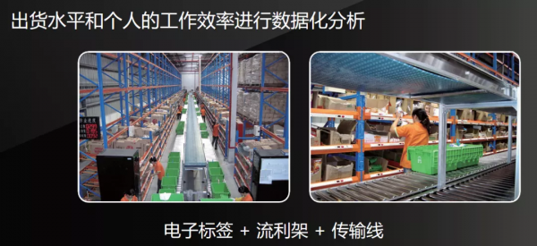 物流履約場景的全鏈路數字化解析 物流履約場景的全鏈路數字化解析