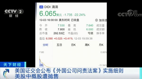 一夜風雲!蒸發近7000億元!美股中概股集體暴跌!發生了什麼? 一夜風雲!蒸發近7000億元!美股中概股集體暴跌!發生了什麼?