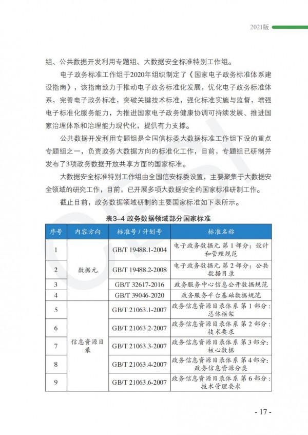 2021政務資料開發利用研究報告-完整版 2021政務資料開發利用研究報告-完整版