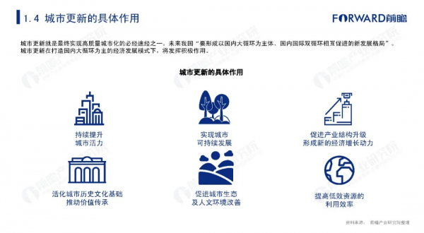 2021年中國城市更新發展報告