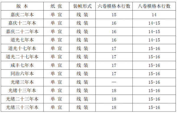 褚若千：清代玉牒裝幀形制