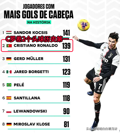 英超：布倫特福德vs曼聯，病入膏肓！C羅迴歸也帶不動內訌曼聯？