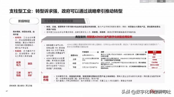 華為數字化轉型從戰略到執行6個角度4個層次4個階段（102頁PPT）
