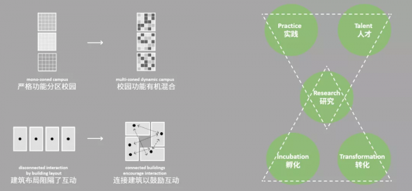 青島建全球首個“康復大學”，由中、美兩大建築事務所聯合設計