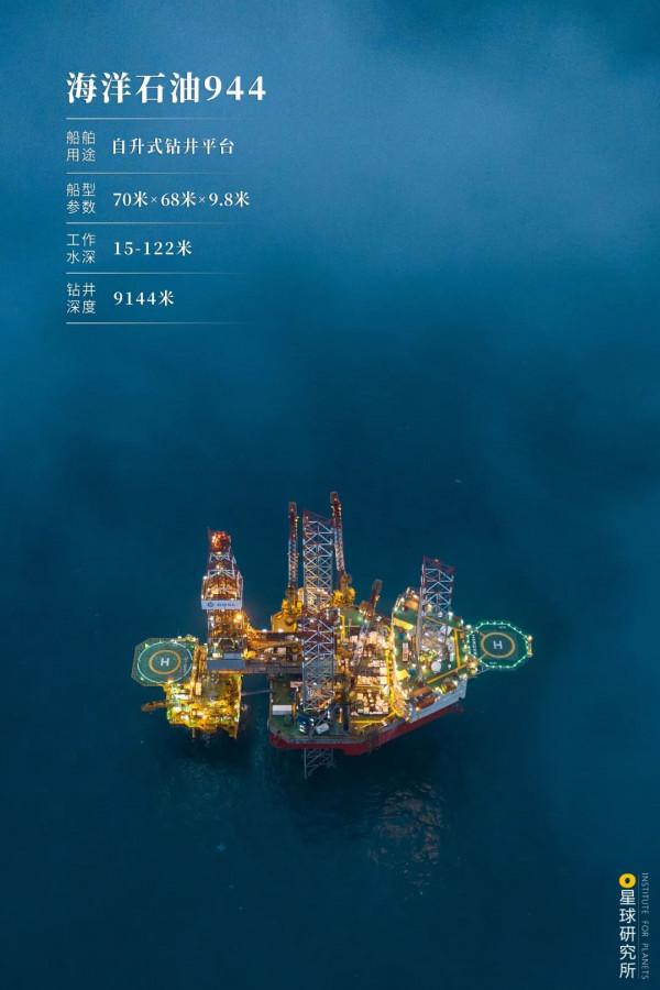 中國如何走向深海? 中國如何走向深海?