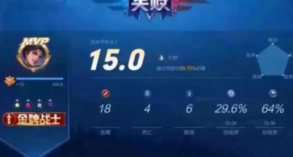 王者榮耀:你以為什麼位置都容易拿MVP?資料證明,並不平等 王者榮耀:你以為什麼位置都容易拿MVP?資料證明,並不平等