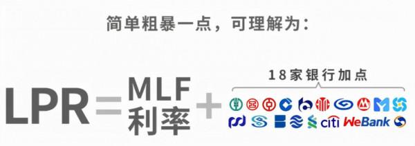 利好樓市？MLF下降10基點LPR或將迎來大幅調整