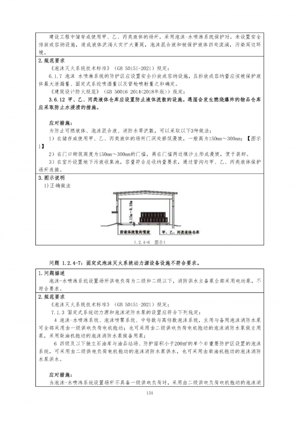（消防驗收技術指南）2021年建設工程消防驗收技術指南