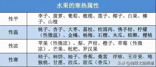 中醫為什麼總讓你少吃寒涼的東西？
